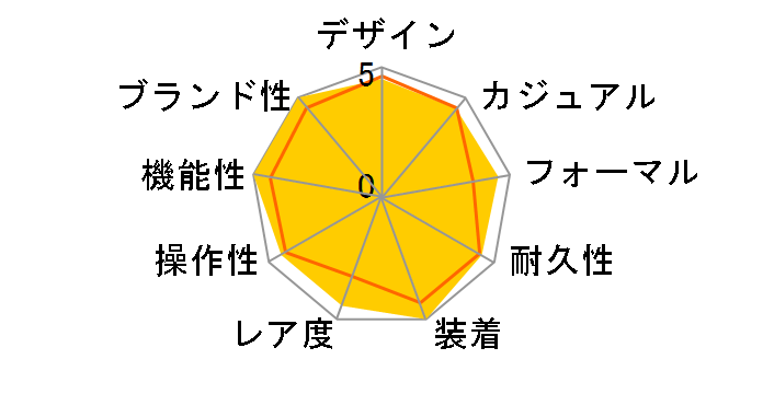 �f�C�g�W���X�g 126300 [�I�C�X�^�[�u���X���b�g �~���g�O���[��]�̃��[�U�[���r���[