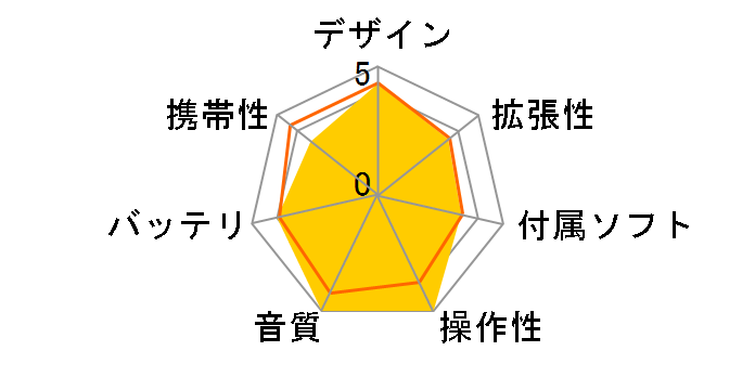 SHANLING M7 [128GB]�̃��[�U�[���r���[