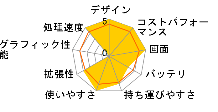 Pavilion 15-eg2000 �p�t�H�[�}���X���f��G2 S9 [�t�H�O�u���[]�̃��[�U�[���r���[