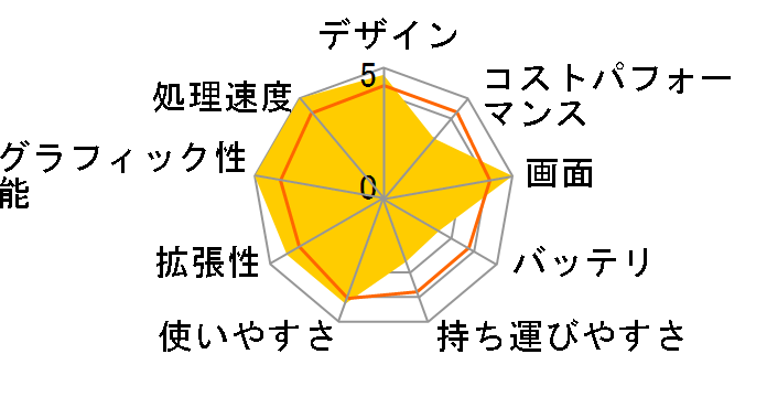 GT77-12UHS-001JP�̃��[�U�[���r���[