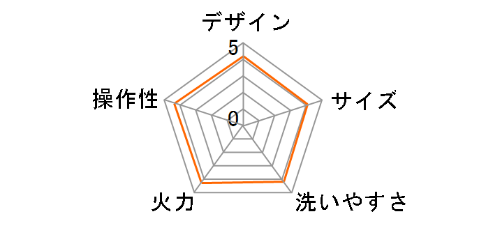 QS777A�̃��[�U�[���r���[