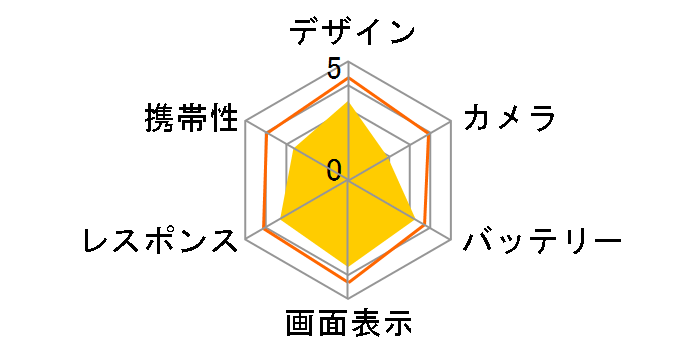 TONE e22 SIM�t���[�̃��[�U�[���r���[