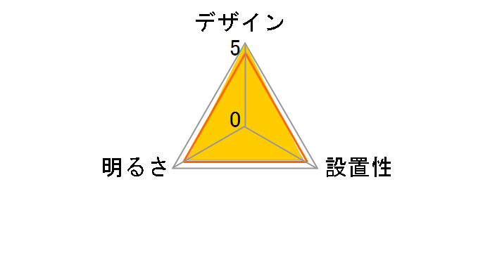 DN4021RSBK [�u���b�N]�̃��[�U�[���r���[