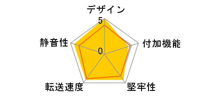 SA3-RC1-LGZ [���C�g�O���[]�̃��[�U�[���r���[