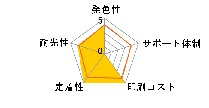 ECI-C351XL-6P [�L���m���p BCI-351XL+350XL/6MP 6�F�p�b�N]�̃��[�U�[���r���[