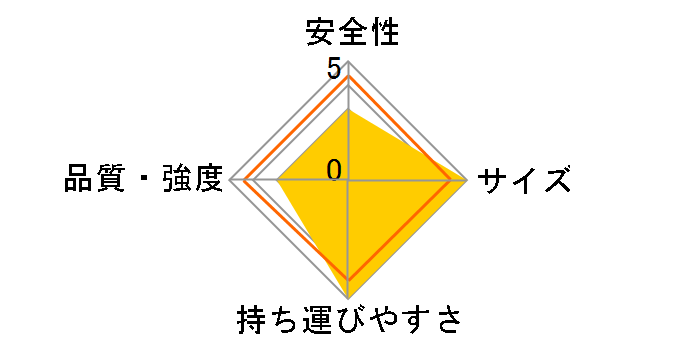 BLC-311GR [�O���[��]�̃��[�U�[���r���[