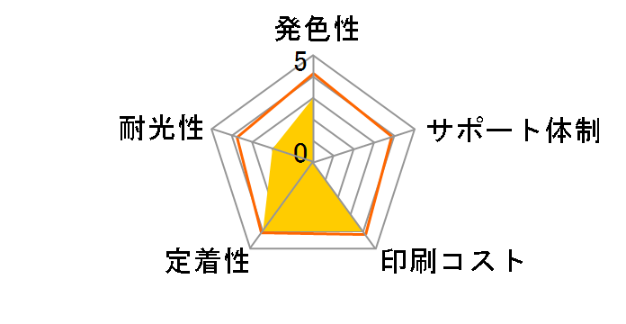 JIT-C346C [�L���m���p BC-346 3�F�J���[]�̃��[�U�[���r���[