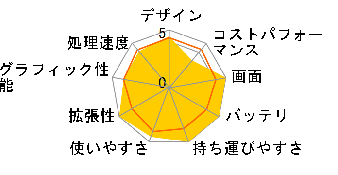 dynabook AZ/HV ���i.com���� W6AZHV5CBG-K 15.6�^�t��HD Core i5 1240P 512GB SSD Office�Ȃ��̃��[�U�[���r���[