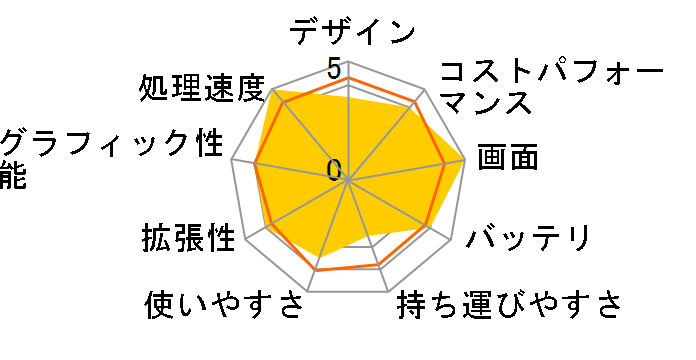 dynabook CZ/MV ���i.com���� W6CZMV7FBS-K 15.6�^�t��HD Core i7 1260P 512GB SSD+1TB HDD Office�Ȃ� [�v���V���X�V���o�[]�̃��[�U�[���r���[