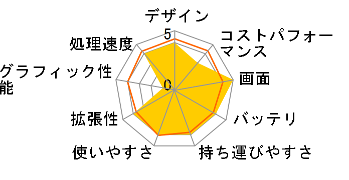 dynabook CZ/MV ���i.com���� W6CZMV5FAS-K 15.6�^�t��HD Core i5 1240P 256GB SSD+1TB HDD Office�Ȃ� [�v���V���X�V���o�[]�̃��[�U�[���r���[