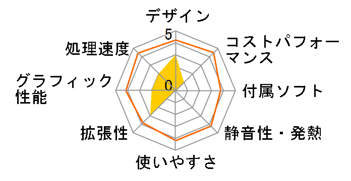 AeroStream RM5A-B221/B�̃��[�U�[���r���[