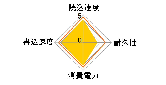 WD Blue SA510 SATA WDS100T3B0A�̃��[�U�[���r���[