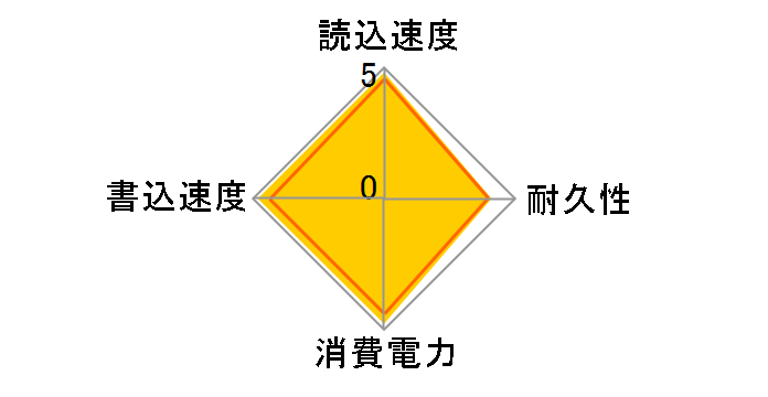 WD Blue SA510 SATA WDS500G3B0B�̃��[�U�[���r���[