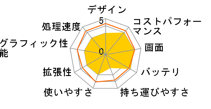 dynabook BZ/MU W6BZMU7RAB 15.6�^�t��HD Core i7 1255U 512GB SSD Office�Ȃ��̃��[�U�[���r���[