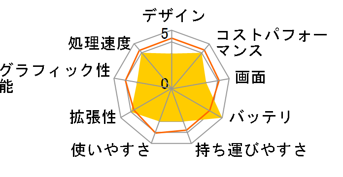 dynabook BZ/MV ���i.com���� W6BZMV5EAB-K 15.6�^�t��HD Core i5 1235U 512GB SSD Office����̃��[�U�[���r���[