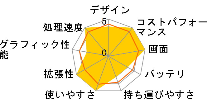 dynabook BZ/MV ���i.com���� W6BZMV5EDB-K 15.6�^�t��HD Core i5 1235U 256GB SSD Office����̃��[�U�[���r���[