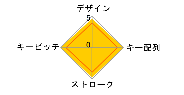 iClever IC-KP08 [�p�[�v��]�̃��[�U�[���r���[