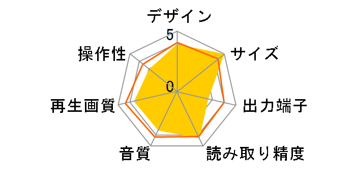 BP350Q̃[U[r[