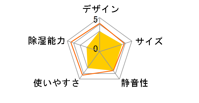 KIJD-N20�̃��[�U�[���r���[