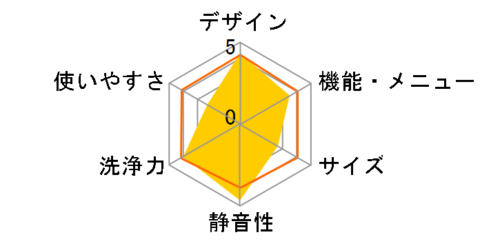 �r�[�g�E�H�b�V�� BW-DKX120H�̃��[�U�[���r���[