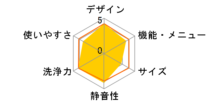 �r�[�g�E�H�b�V�� BW-DX120H�̃��[�U�[���r���[