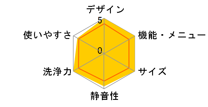 �r�[�g�E�H�b�V�� BW-DX100H�̃��[�U�[���r���[