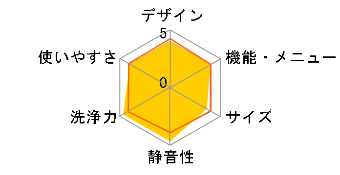 �r�[�g�E�H�b�V�� BW-DX90H�̃��[�U�[���r���[