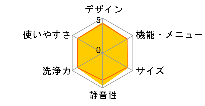 �r�[�g�E�H�b�V�� BW-X90H�̃��[�U�[���r���[