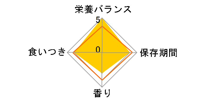 ���f�B�t�@�X �A�h�o���X �O���C���t���[ 1�΂��� �`�L��&�t�B�b�V���� 200g�̃��[�U�[���r���[