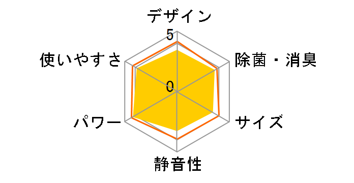 AN22ZFS�̃��[�U�[���r���[
