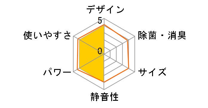 AN28ZFS�̃��[�U�[���r���[