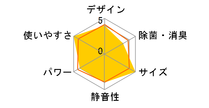 AN40ZFP�̃��[�U�[���r���[