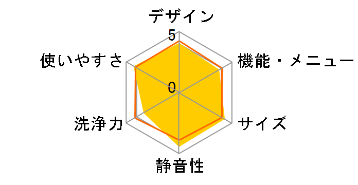 �r�[�g�E�H�b�V�� BW-G70H�̃��[�U�[���r���[