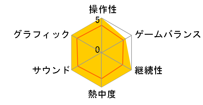 �}�[�x�� �~�b�h�i�C�g�E�T���Y �G���n���X�h�E�G�f�B�V���� [PS5]�̃��[�U�[���r���[