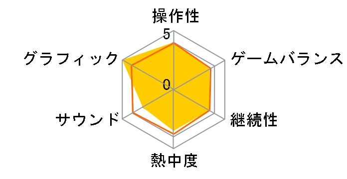 Steelrising [PS5]�̃��[�U�[���r���[