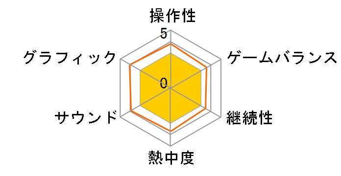 �c���̍��{ - Labyrinth of Zangetsu - [PS4]�̃��[�U�[���r���[