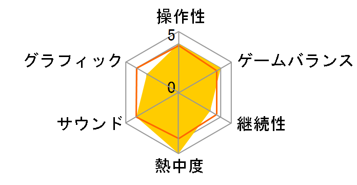 �~���[�^���g �^�[�g���Y�F�V�����b�_�[�̕��Q �X�y�V�����G�f�B�V���� [Nintendo Switch]�̃��[�U�[���r���[