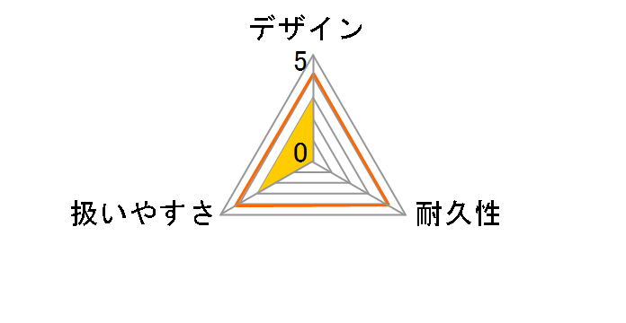 SBL-18N�̃��[�U�[���r���[