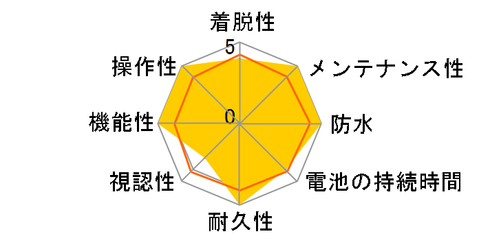 Edge 1040 �Z�b�g�̃��[�U�[���r���[