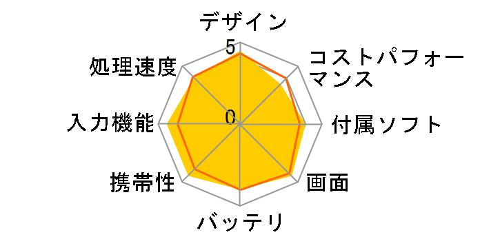 IdeaPad Duet 370 Chromebook 82T6000RJP�̃��[�U�[���r���[