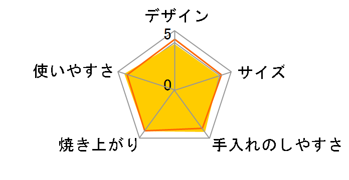 ���񂪂��y�� ET-GC30�̃��[�U�[���r���[