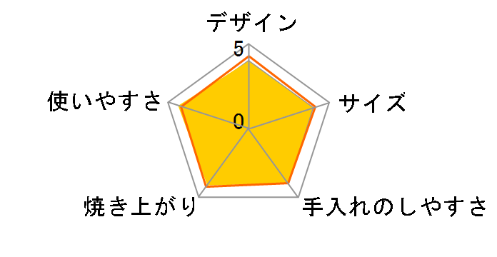 ���񂪂��y�� EQ-AB22�̃��[�U�[���r���[