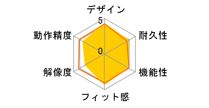 M-XGL15BBSRD [���b�h]�̃��[�U�[���r���[