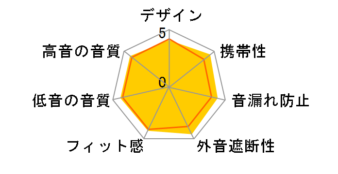 Soundcore Life Dot 3i A3982N11 [�u���b�N]�̃��[�U�[���r���[