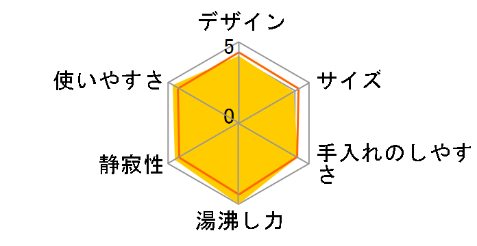 VE�d�C�܂ق��т� �D���� CV-GC30�̃��[�U�[���r���[