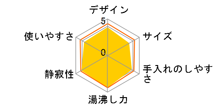 VE�d�C�܂ق��т� �D���� CV-GC40�̃��[�U�[���r���[