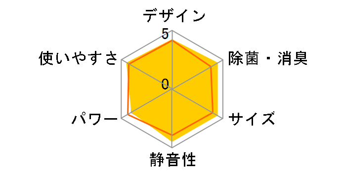 �V�䖄���J�Z�b�g�` S40ZCV�̃��[�U�[���r���[