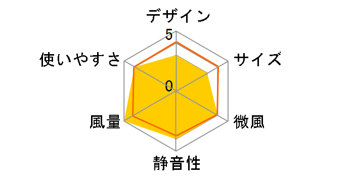 UF18DA(NN)�̃��[�U�[���r���[