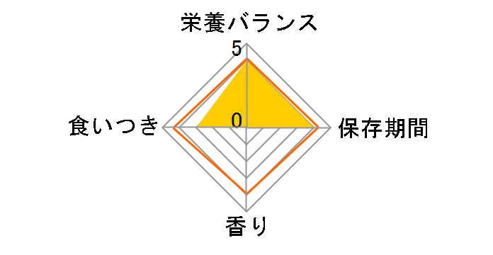 �}���J�� �ґ�n���O�� �i�b�c&�V�[�h ML-56 70g�̃��[�U�[���r���[