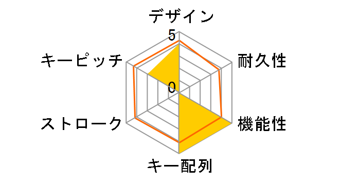 RACEN CRC-GMBKRGB01 [�u���b�N]�̃��[�U�[���r���[